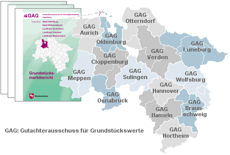 Auswahl eines Grundstücksmarktberichtes