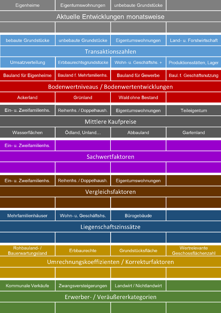 Auswahl Dashboard