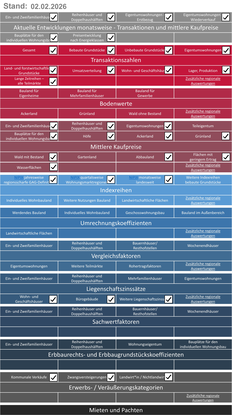Stand der Bearbeitung