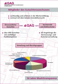 50 Jahre GAG