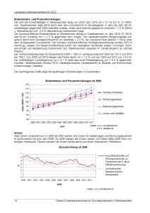 Landesgrundstücksmarktbericht 2012