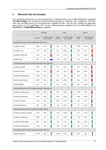 Landesgrundstücksmarktbericht 2012