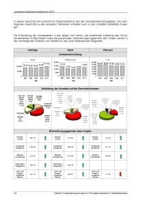 Landesgrundstücksmarktbericht 2012