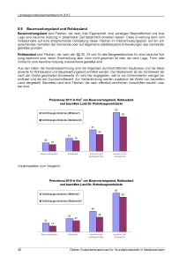 Landesgrundstücksmarktbericht 2012