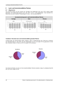 Landesgrundstücksmarktbericht 2012