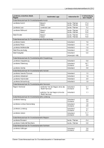 Landesgrundstücksmarktbericht 2012