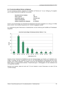 Landesgrundstücksmarktbericht 2012