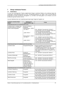 Landesgrundstücksmarktbericht 2012