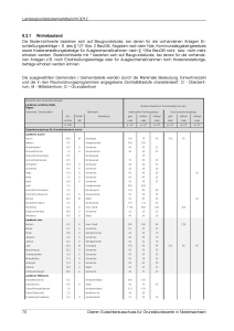 Landesgrundstücksmarktbericht 2012