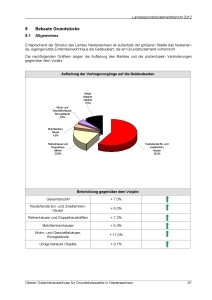 Landesgrundstücksmarktbericht 2012