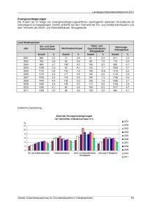 Landesgrundstücksmarktbericht 2012