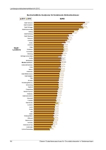 Landesgrundstücksmarktbericht 2012
