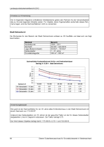 Landesgrundstücksmarktbericht 2012
