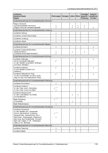 Landesgrundstücksmarktbericht 2012