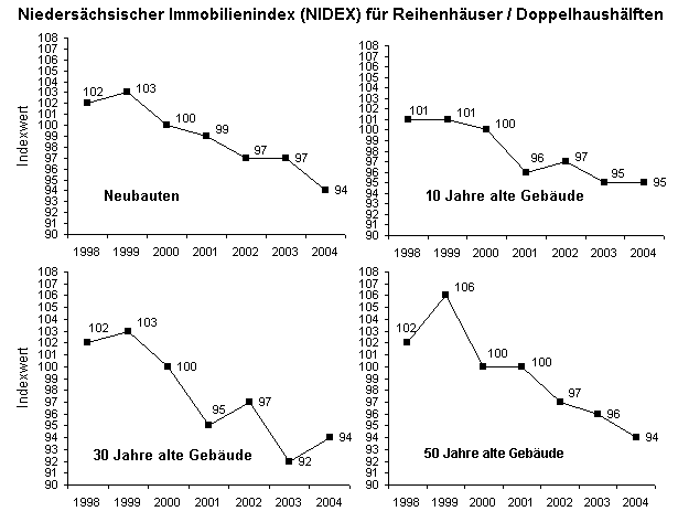 NIDEX Reihenhäuser und Doppelhaushälften