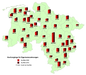 Anzahl der Kauffälle in Niedersachsen pro Landkreis/kreisfreie Stadt