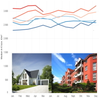 Aktuelle Entwicklungen bei Eigenheimen und Eigentumswohnungen